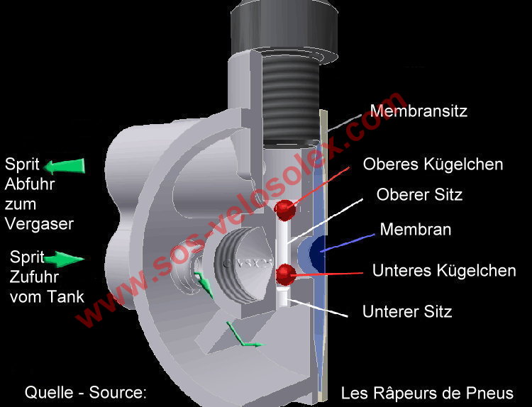 https://www.sos-velosolex.com/pumpe/pumpe.jpg